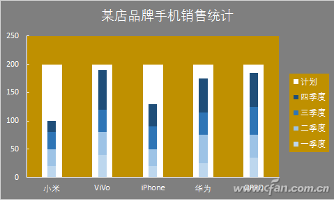 Excel2016温度计式图表制作技巧-4