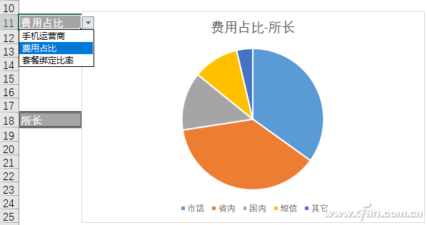 交互式图表-1