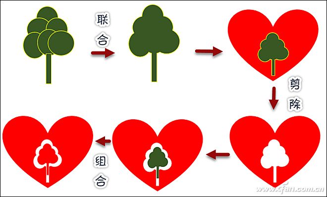 PPT布尔运算功能8