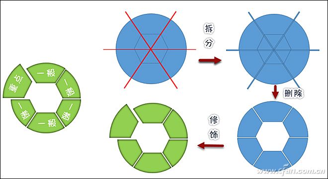 PPT布尔运算功能9