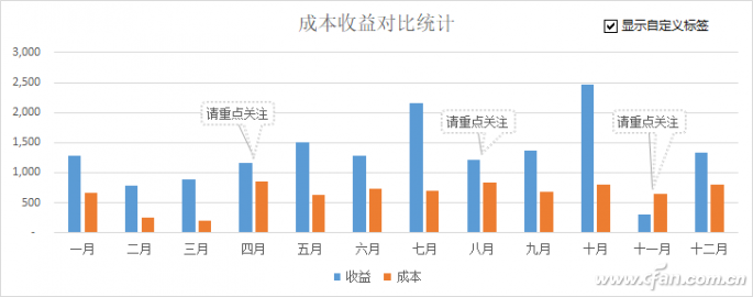 自定义动态图表标签-1