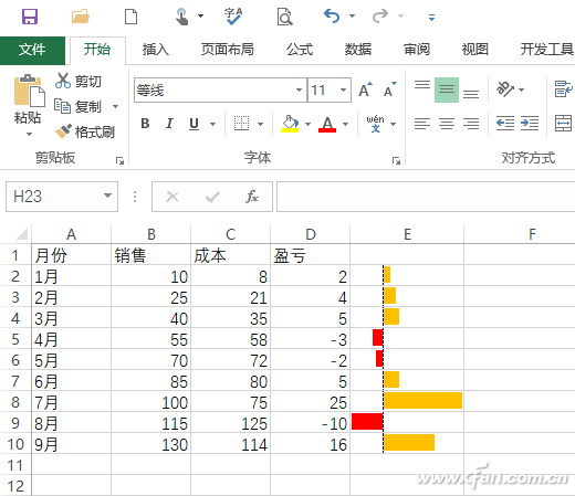 Excel 2016盈亏图6