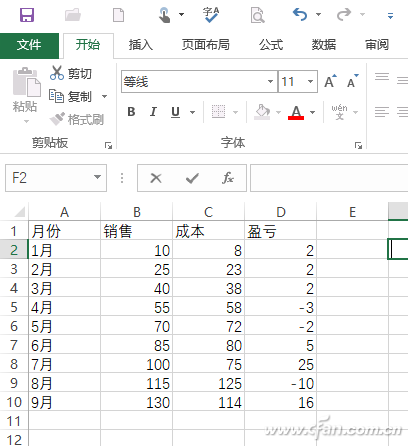 Excel 2016盈亏图1