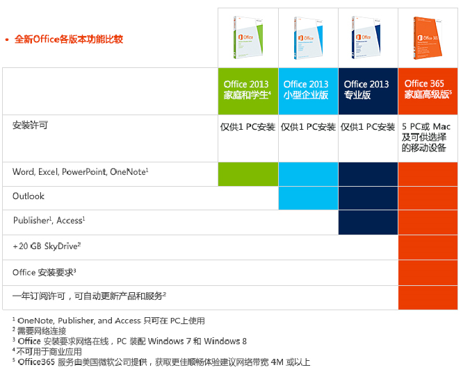 正版优惠购:office365订阅模式