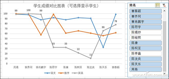 切片器打造动态图表11