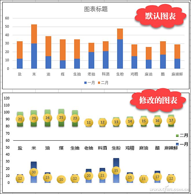 Excel另类堆积柱形图01