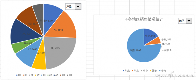 如何将图表做成动态可钻取数据的效果