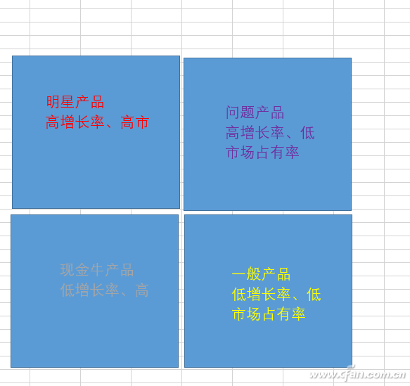 什么是矩阵图？制作Excel2016矩阵图的技巧7