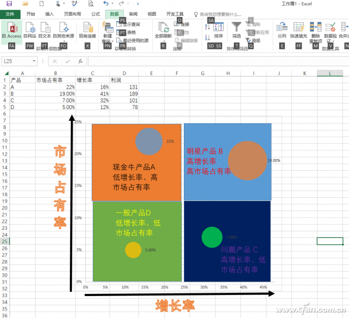 什么是矩阵图？制作Excel2016矩阵图的技巧8