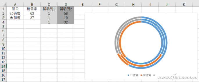 office技巧_Excel旋钮圆环图表制作技巧-2