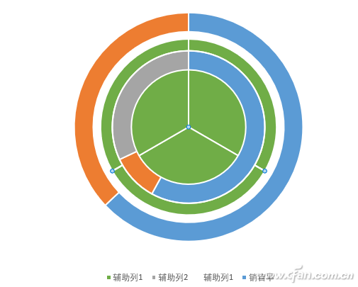 office技巧_Excel旋钮圆环图表制作技巧-5