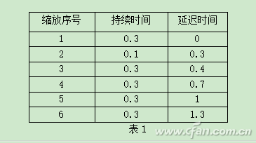 Q弹动画效果