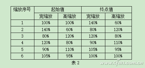 Q弹动画效果