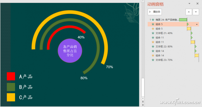 PPT2016 图表绕圈动画制作-4