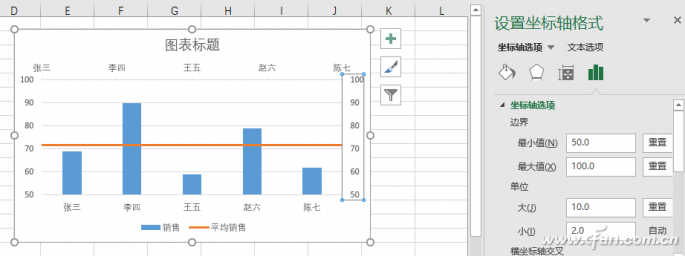 office做带平均线的柱形图的方法