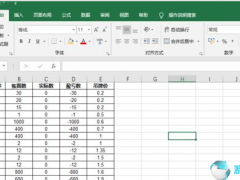 Office2019小技巧：Excel2019制作折线图方法