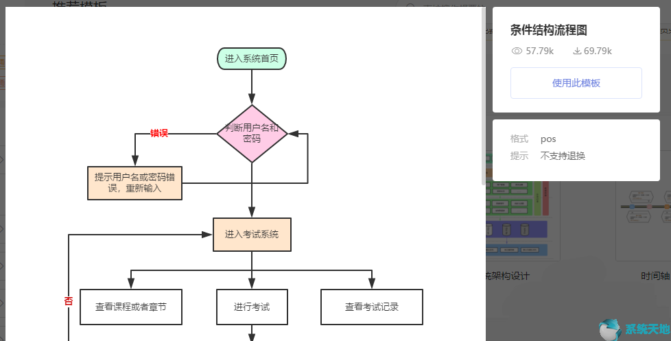 PPT2017绘制判断密码是否正确的流程图教程