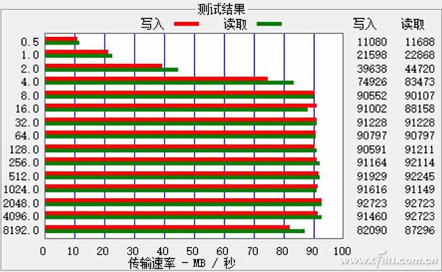 移动硬盘速度太慢怎么办？