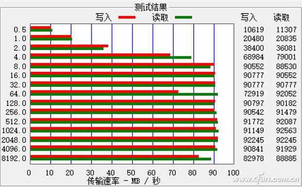 移动硬盘速度太慢怎么办？