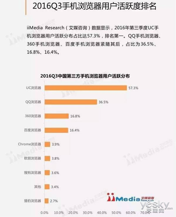 在网上这么多浏览器到底哪个最好用?(图2)