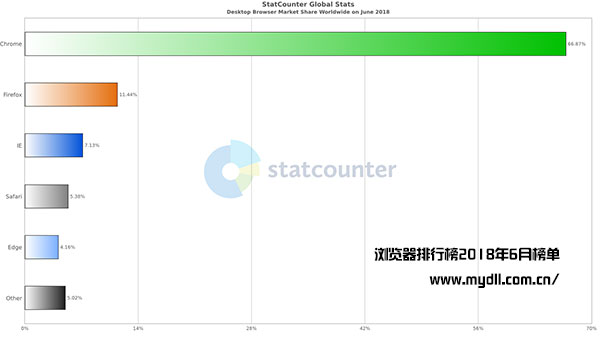 浏览器下载排行榜2018年8月榜单