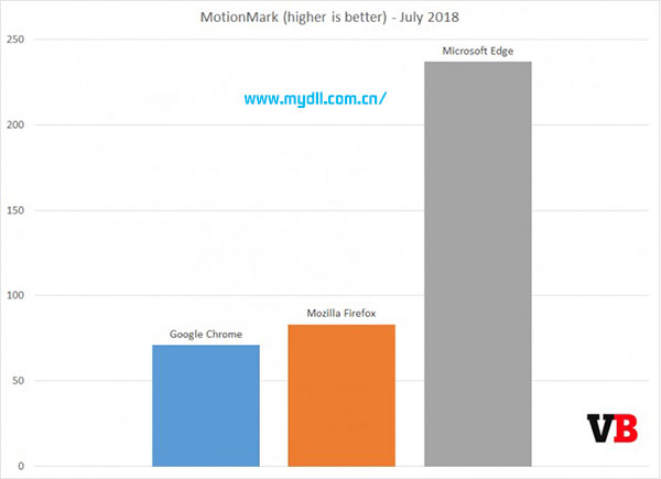 MotionMark测评报告