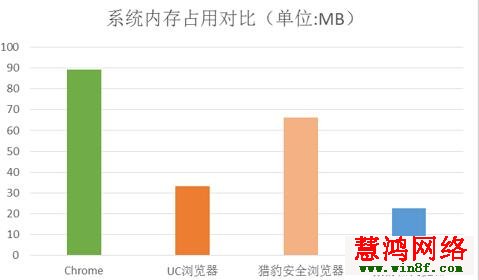 电脑上面浏览器用哪个好？电脑浏览器的评测