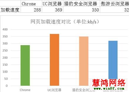 电脑上面浏览器用哪个好？电脑浏览器的评测