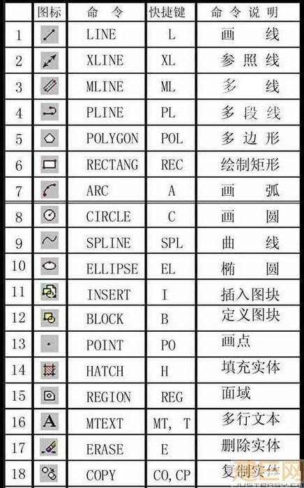 如何快速的学习CAD画图？最牛总结！