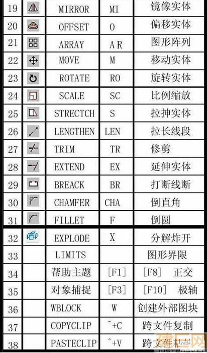 如何快速的学习CAD画图？最牛总结！