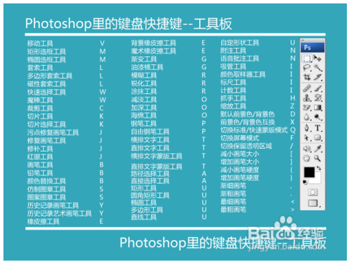 photoshop快捷键大全7.png
