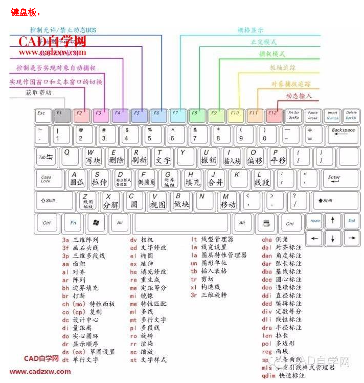 cad快捷键命令大全.png