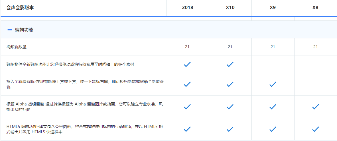 会声会影2018和x10区别 会声会影各版本比较
