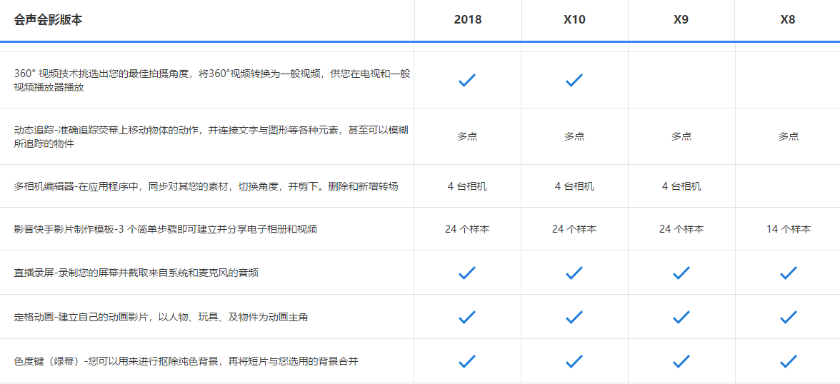 会声会影2018和x10区别 会声会影各版本比较