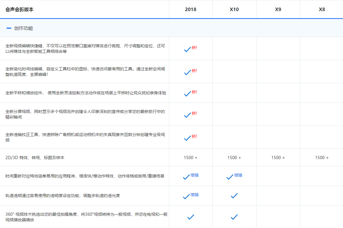 会声会影2018和x10区别 会声会影各版本比较