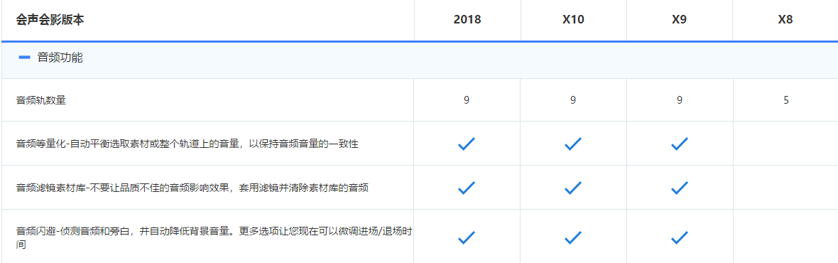 会声会影2018和x10区别 会声会影各版本比较