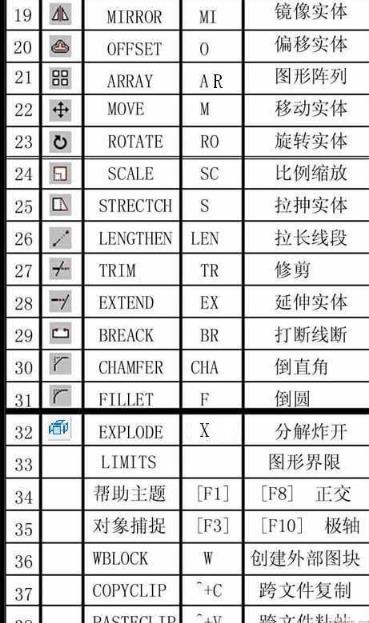 CAD快速看图软件完整命令说明