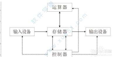 如何用coreldraw x6绿色正式版绘制流程图