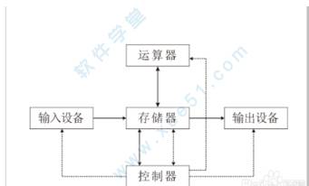 如何用coreldraw x6绿色正式版绘制流程图