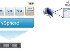 VMware和Hyper-V之间有什么区别