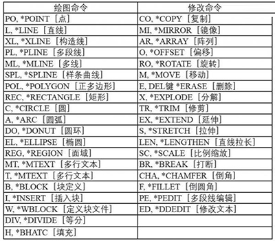 autocad2007界面布局与基本概念图文介绍