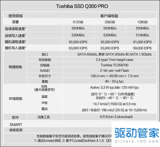 影子系统对电脑的危害有哪些?影子系统伤电脑硬件吗?