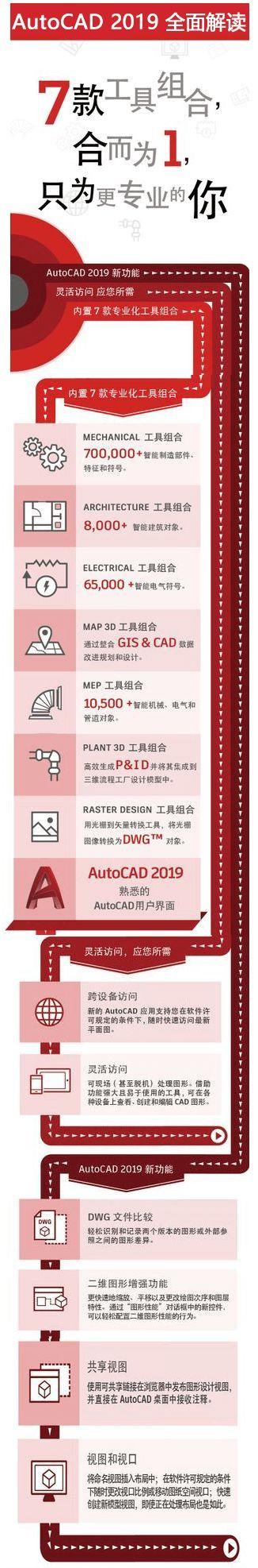 CAD 2019的图纸用CAD快速看图电脑版能打开吗