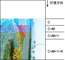 Adobe Photoshop CS6调色基本步骤教程（PS)CMYK色彩模式