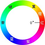 PS色彩模式在哪？Adobe Photoshop CS6 RGB色彩模式基础教程（图文）