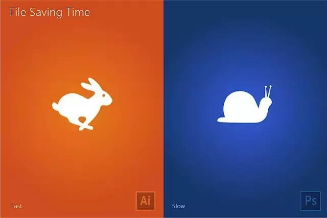 adobe illustrator和photoshop对比图，一目了然！
