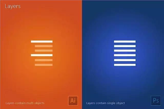 adobe illustrator和photoshop对比图，一目了然！