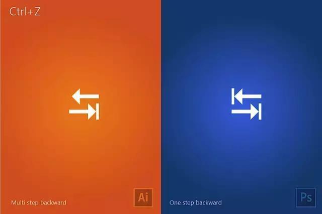 adobe illustrator和photoshop对比图，一目了然！