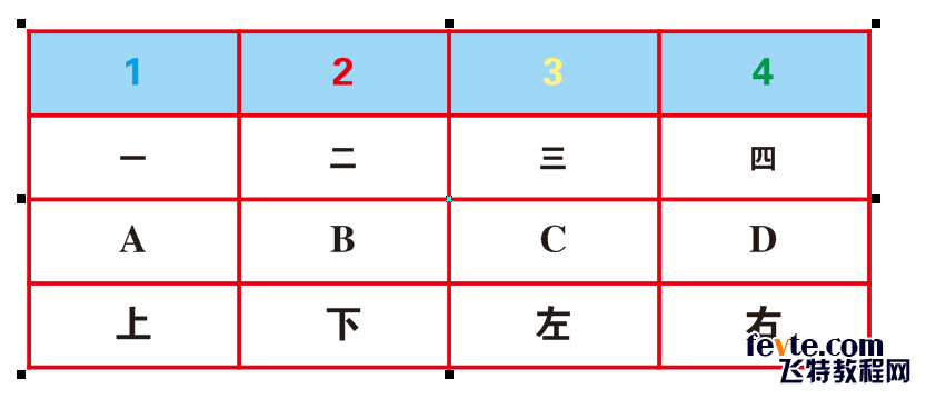 cdr x6居然还可以将文本转换成表格？yes,CorelDRAW软件就是这么强大