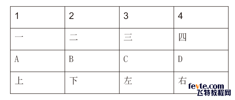 cdr x6居然还可以将文本转换成表格？yes,CorelDRAW软件就是这么强大